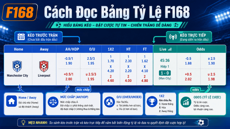 Cách đọc bảng tỷ lệ thể thao trước trận và trực tiếp tại F168