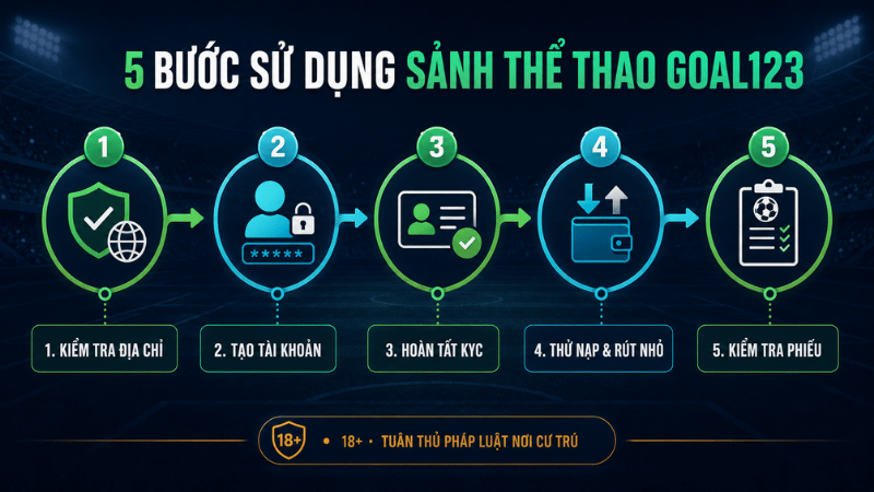 Năm bước sử dụng sảnh thể thao Goal123 và kiểm tra giao dịch