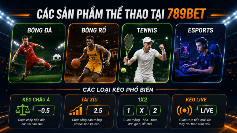 Các sản phẩm và loại kèo thể thao tại 789BET