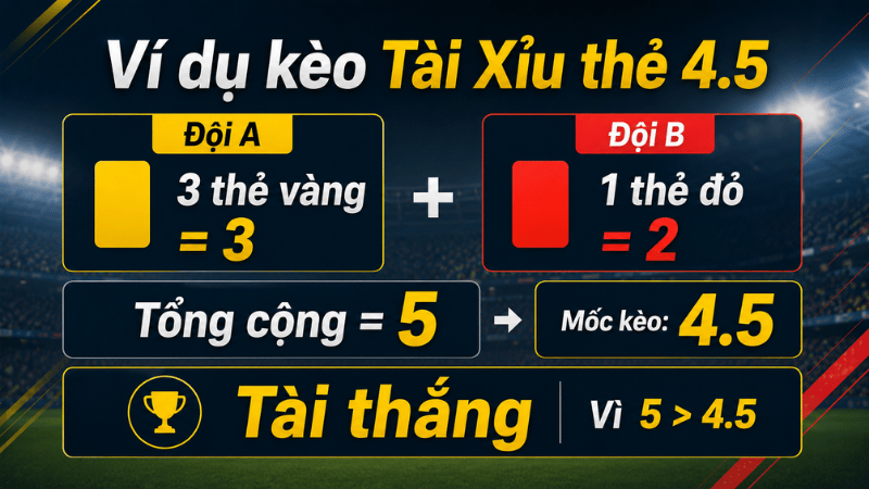 Ví dụ cách tính kèo Tài Xỉu thẻ phạt mốc 4.5