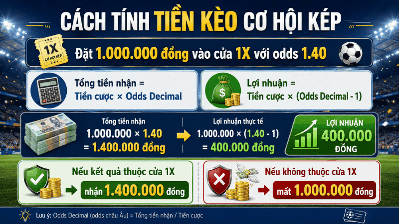 Cách tính tiền kèo cơ hội kép