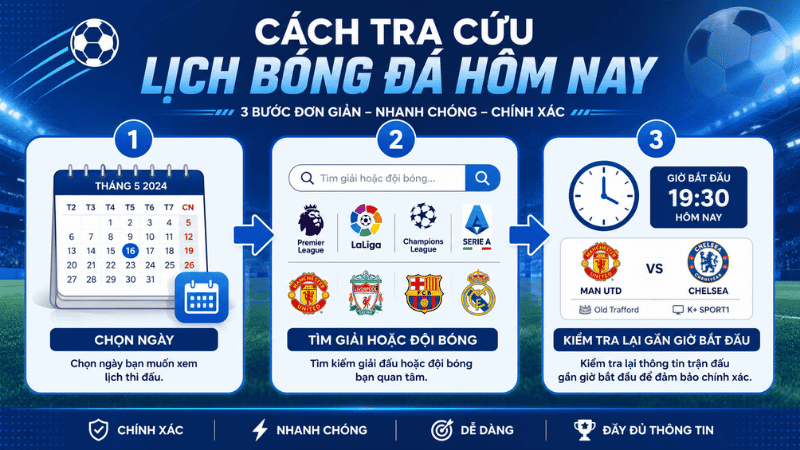 Cách tra cứu lịch bóng đá hôm nay