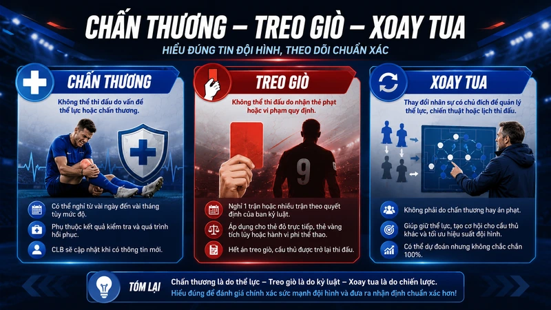 So sánh chấn thương treo giò và xoay tua đội hình