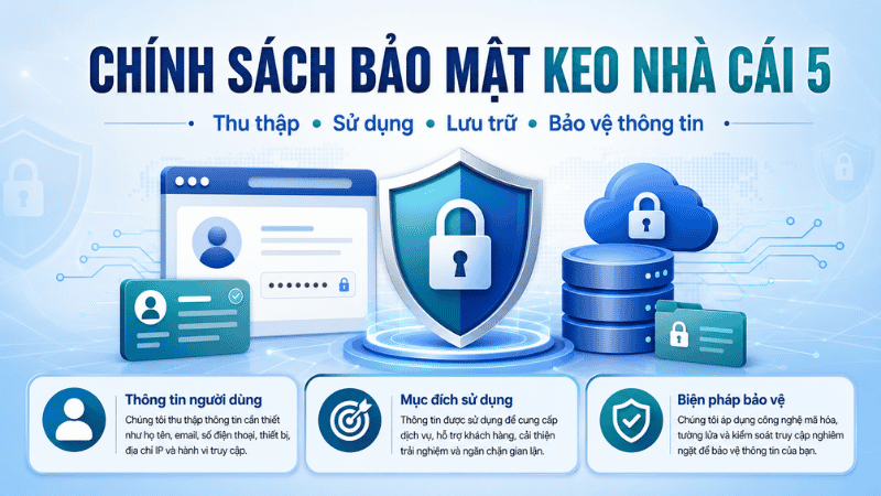 Chính sách bảo mật thông tin tại Keonhacai5