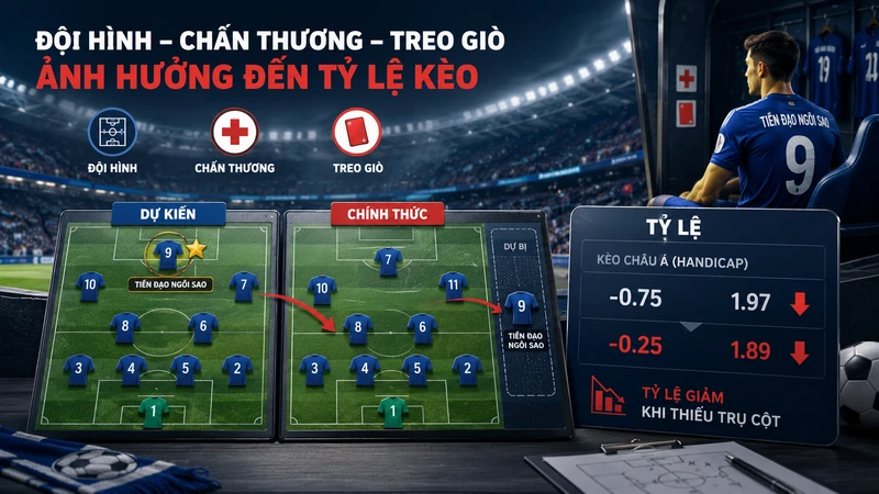 Alt: Đội hình chấn thương và treo giò ảnh hưởng đến tỷ lệ kèo