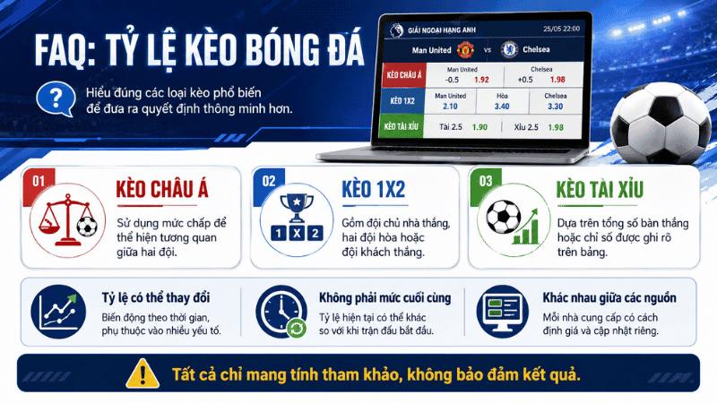 Câu hỏi thường gặp về tỷ lệ kèo bóng đá