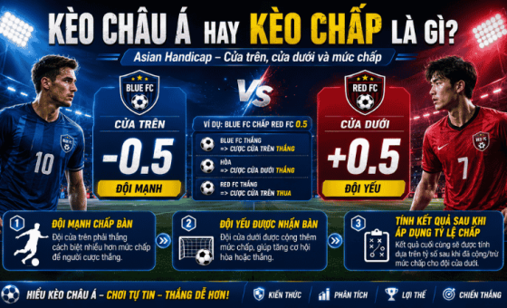 Kèo châu Á là gì? Cách đọc kèo chấp cho người mới