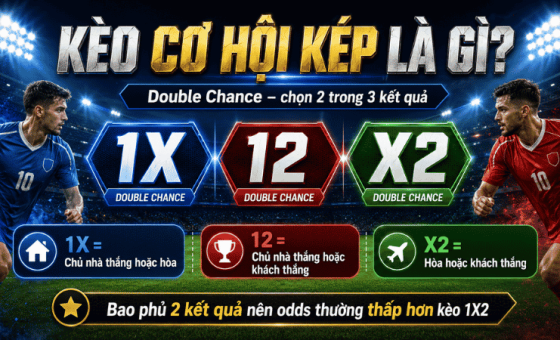 Kèo cơ hội kép là gì? Kiến thức cơ bản về Double Chance
