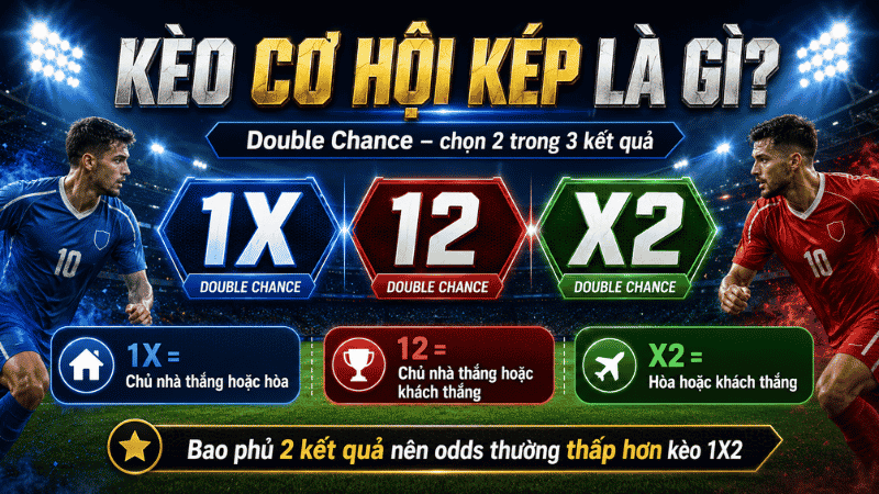 Kèo cơ hội kép là gì trong cá cược bóng đá