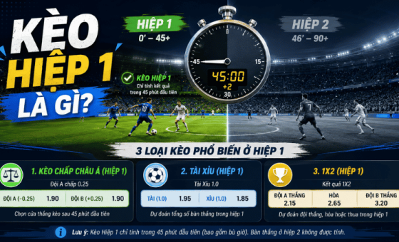 Kèo Hiệp 1 Là Gì? Cách Đọc Kèo Và Xác Định Thắng Thua