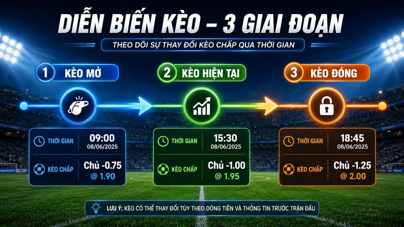 So sánh kèo mở kèo hiện tại và kèo đóng