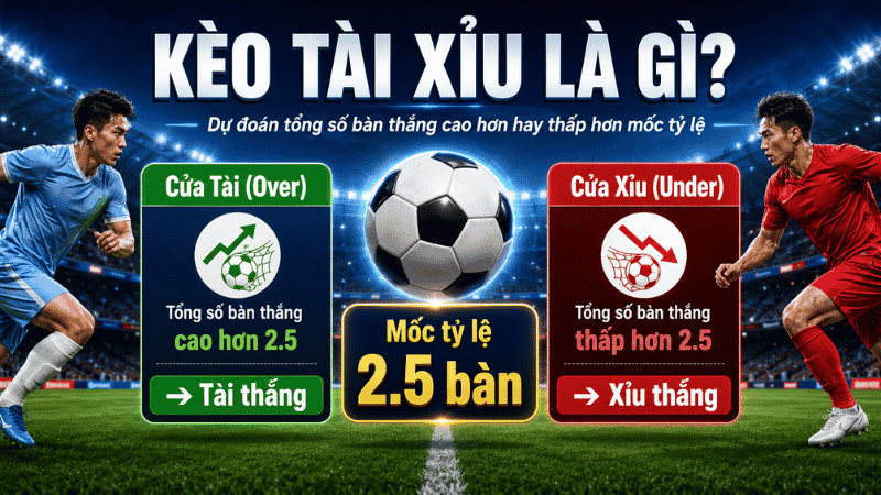 Kèo tài xỉu là gì trong cá cược bóng đá