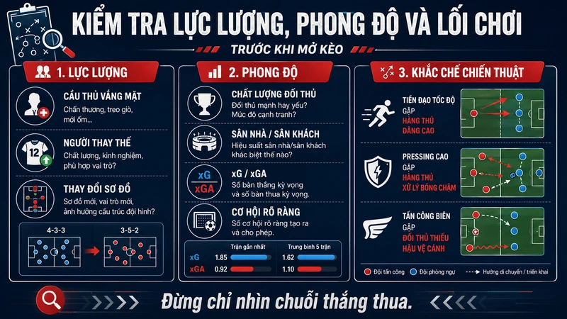 Kiểm tra lực lượng phong độ và tương quan chiến thuật trước trận