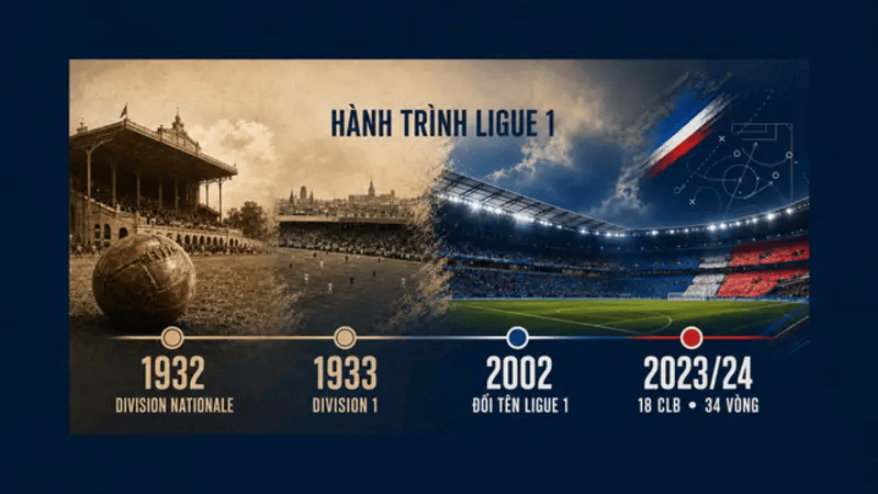 Bốn mốc lịch sử Ligue 1 từ Division Nationale đến thể thức 18 đội