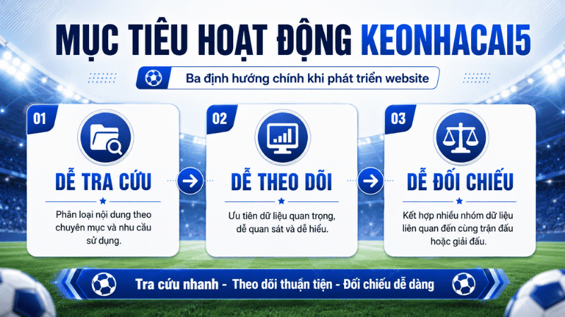 Mục tiêu hoạt động của Keonhacai5