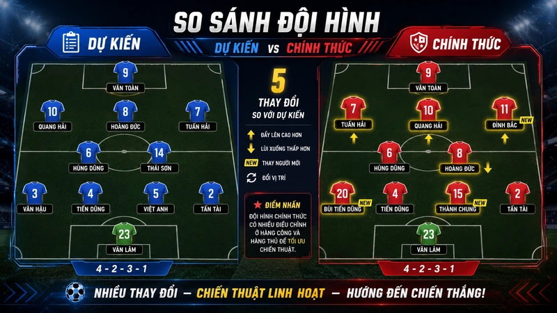 Phân biệt đội hình dự kiến và đội hình chính thức