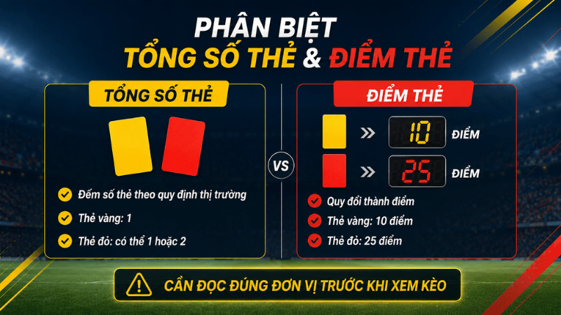 Phân biệt tổng số thẻ và điểm thẻ trong kèo bóng đá