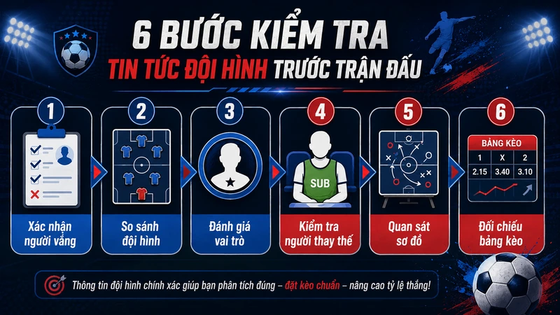 Quy trình kiểm tra thông tin lực lượng trước trận