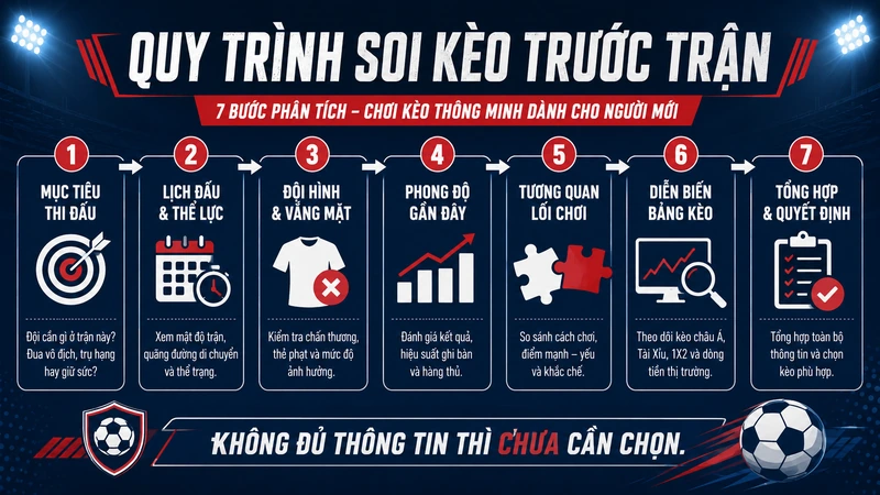 Quy trình 7 bước soi kèo bóng đá trước trận dành cho người mới