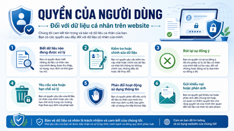 Quyền của người dùng đối với dữ liệu cá nhân