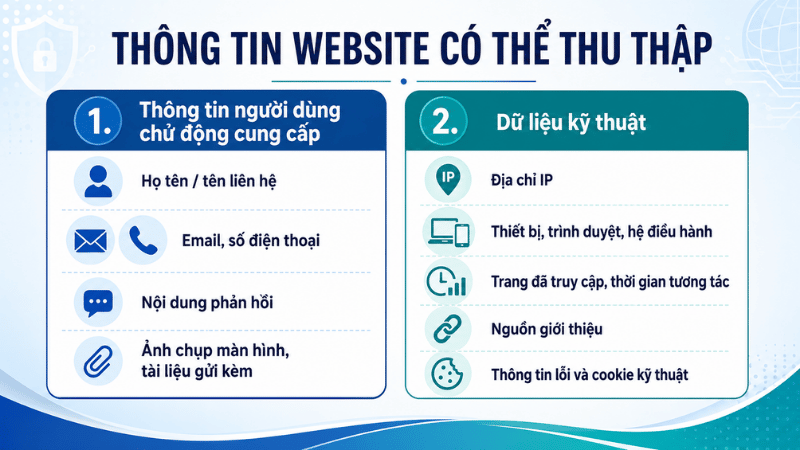 Các loại thông tin website có thể thu thập