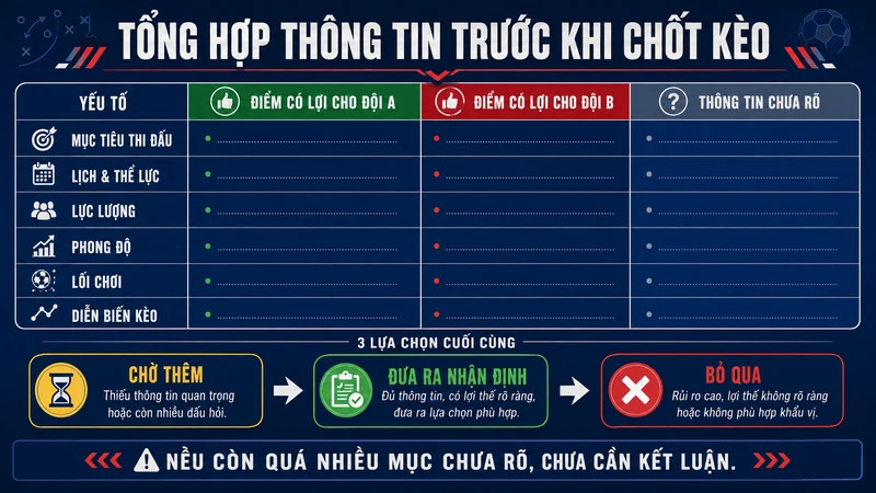 Bảng tổng hợp dữ liệu trước khi đưa ra nhận định hoặc bỏ qua trận đấu