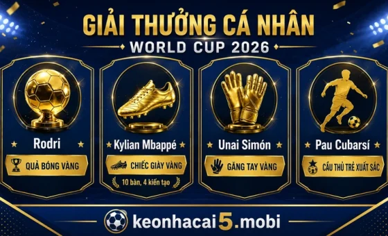 Tổng hợp giải thưởng World Cup 2026: Tiền thưởng và danh hiệu cá nhân