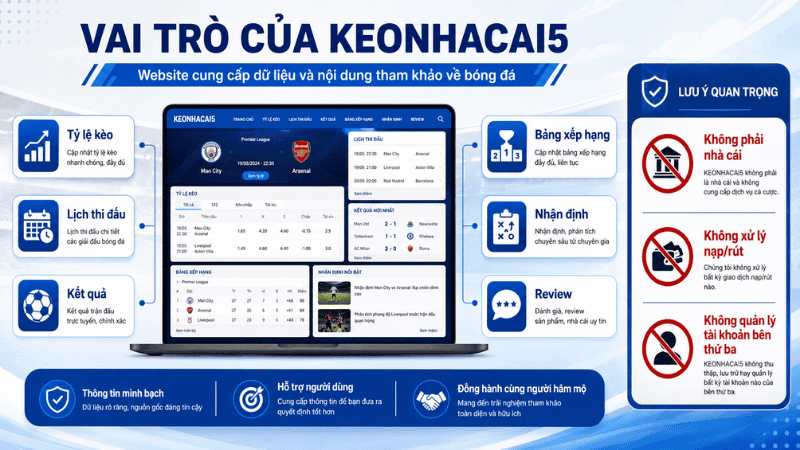 Vai trò và phạm vi hoạt động của Keonhacai5