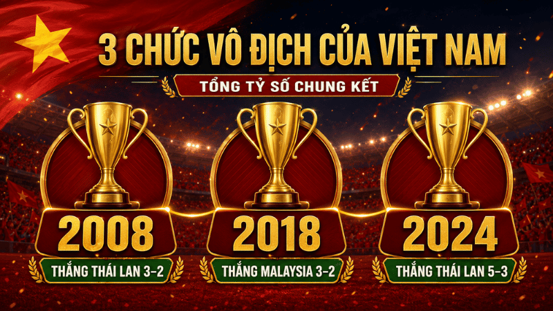 Ba chức vô địch AFF Cup của Việt Nam vào các năm 2008, 2018 và 2024