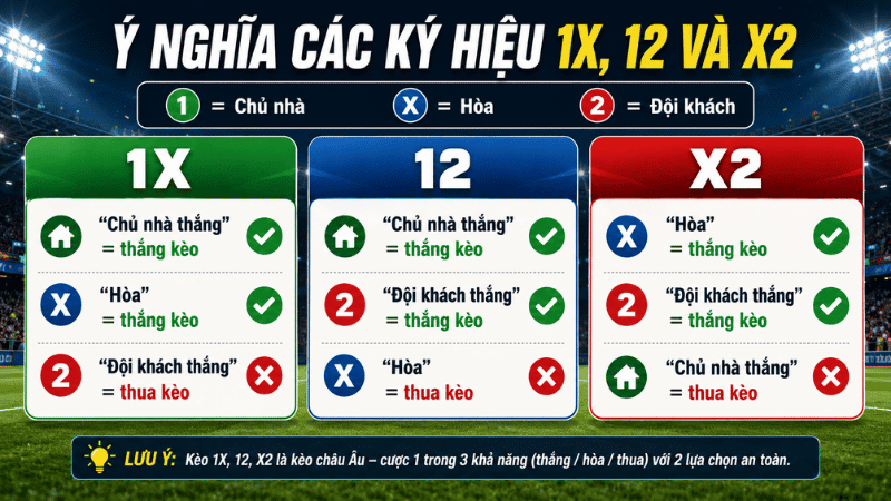 Ý nghĩa các ký hiệu 1X 12 và X2