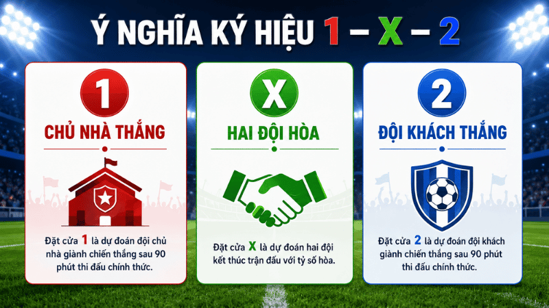 Ý nghĩa ký hiệu 1 X và 2 trong kèo châu Âu