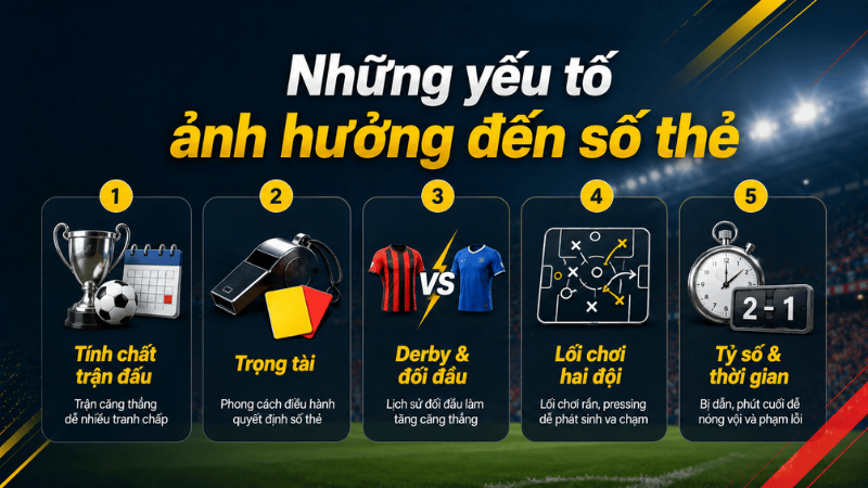 Những yếu tố ảnh hưởng đến số thẻ phạt trong trận bóng