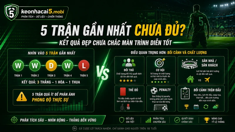 Vì sao năm trận gần nhất chưa đủ để đánh giá phong độ
