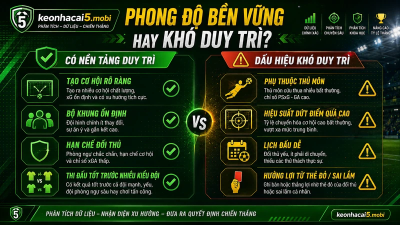 Dấu hiệu phong độ đội bóng có thể duy trì hoặc suy giảm