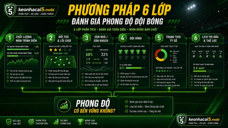 Phương pháp sáu lớp đánh giá phong độ đội bóng